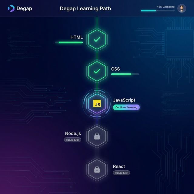 Degap - Learning Roadmap Platform